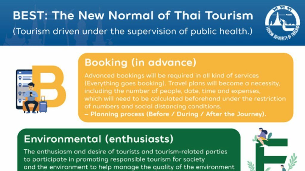 TAT unveils three-part strategy for ‘new normal’ tourism recovery